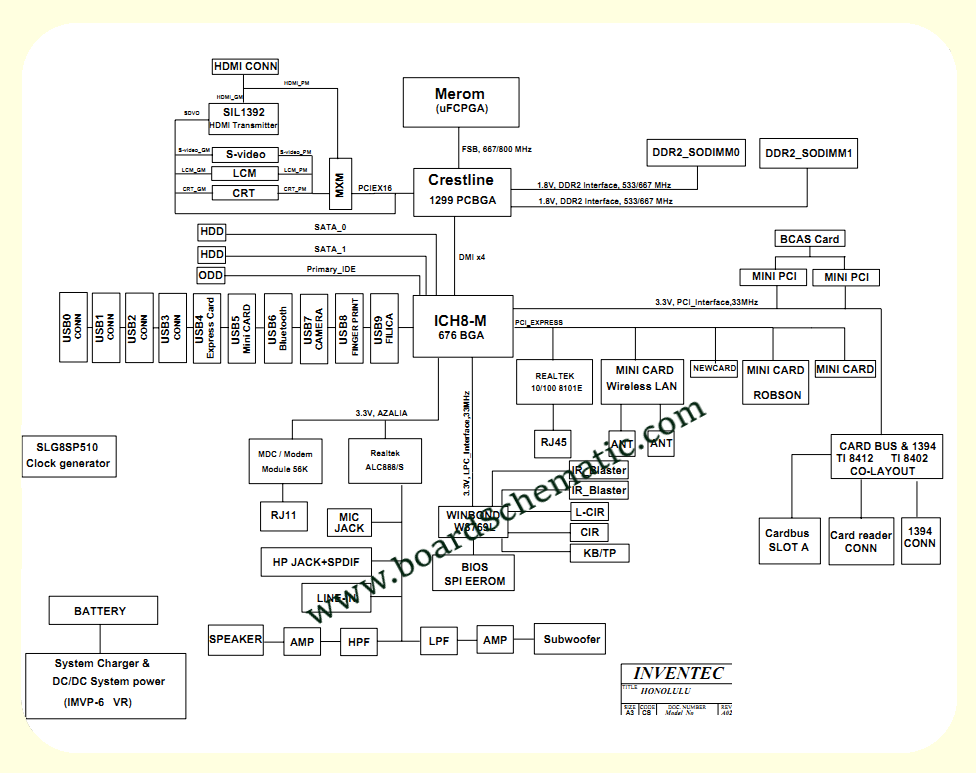 Toshiba Dynabook Qosmio F40/87CBL Board Block Diagram